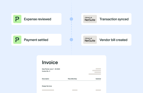 Illustration showing that with Payhawk's ERP integrations and powerful APIs and customizable accounting exports the reconciliation happens in real-time